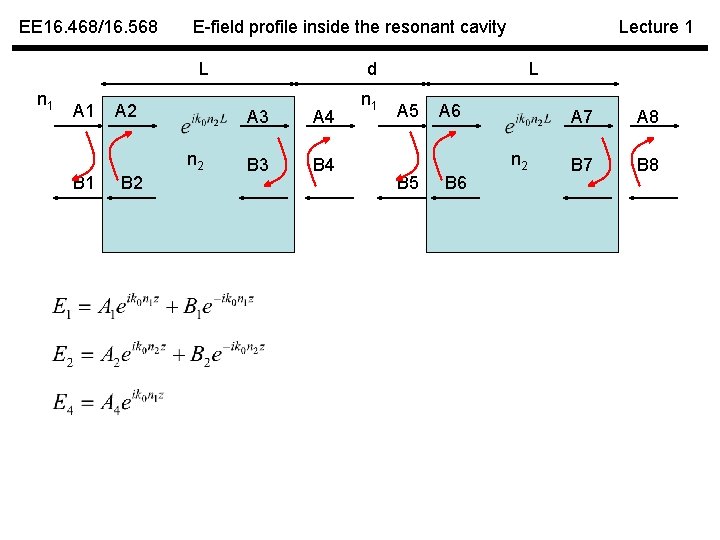 EE 16. 468/16. 568 E-field profile inside the resonant cavity L n 1 A