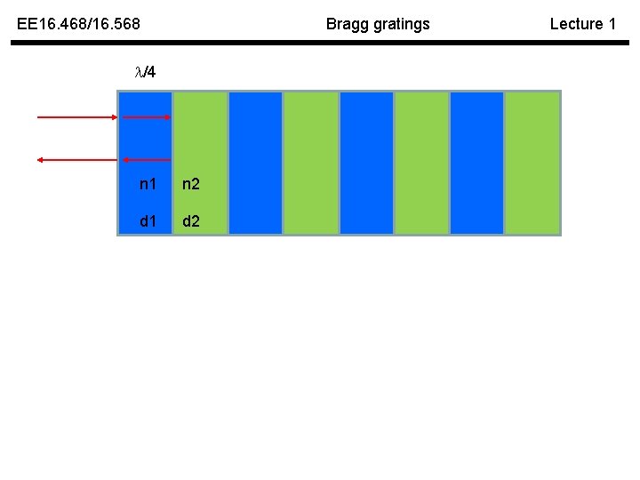 EE 16. 468/16. 568 Bragg gratings /4 n 1 n 2 d 1 d