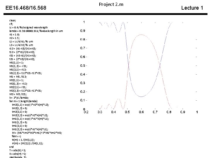 EE 16. 468/16. 568 clear; clf; Lc = 0. 6; % designed wavelength lamda