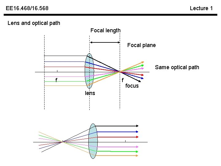 EE 16. 468/16. 568 Lecture 1 Lens and optical path Focal length Focal plane