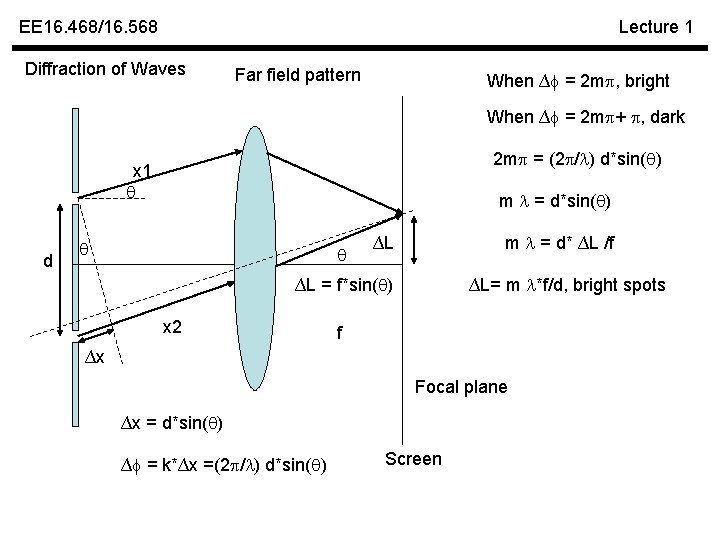 EE 16. 468/16. 568 Lecture 1 Diffraction of Waves Far field pattern When ∆