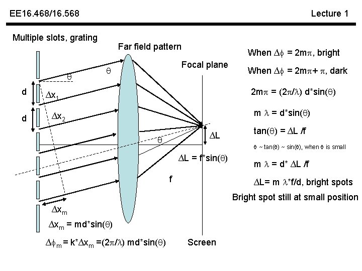 EE 16. 468/16. 568 Lecture 1 Multiple slots, grating d d Far field pattern