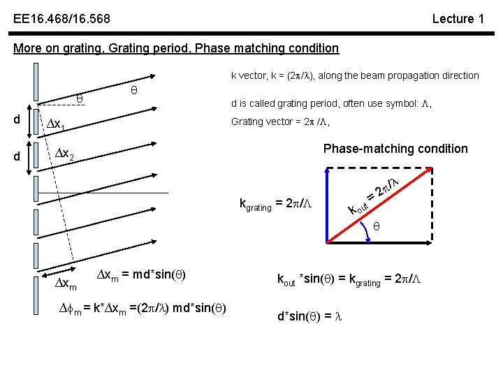 EE 16. 468/16. 568 Lecture 1 More on grating, Grating period, Phase matching condition