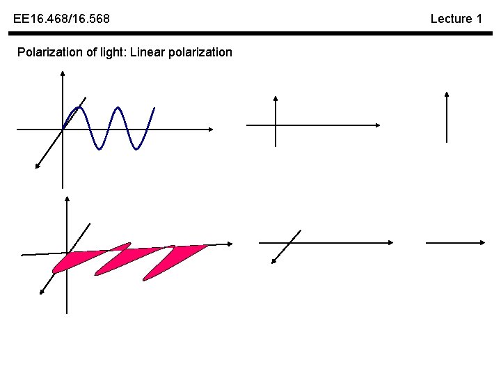 EE 16. 468/16. 568 Polarization of light: Linear polarization Lecture 1 