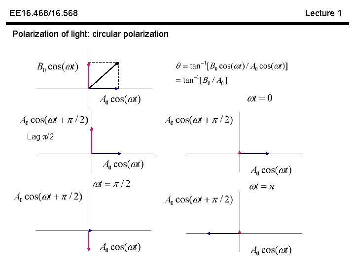 EE 16. 468/16. 568 Polarization of light: circular polarization Lag /2 Lecture 1 