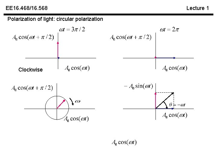 EE 16. 468/16. 568 Polarization of light: circular polarization Clockwise Lecture 1 