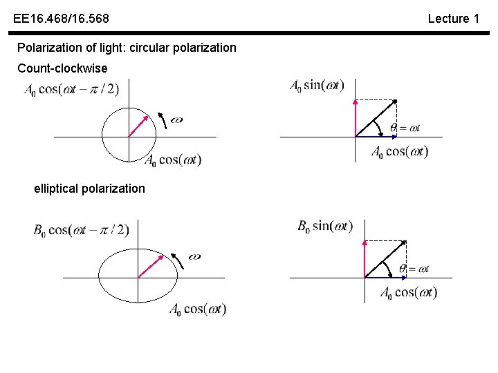 EE 16. 468/16. 568 Polarization of light: circular polarization Count-clockwise elliptical polarization Lecture 1