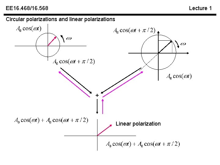 EE 16. 468/16. 568 Lecture 1 Circular polarizations and linear polarizations + Linear polarization