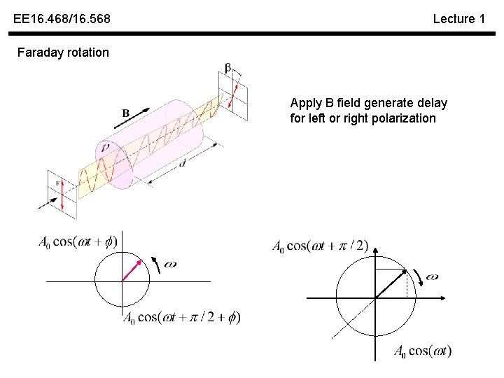 EE 16. 468/16. 568 Lecture 1 Faraday rotation Apply B field generate delay for