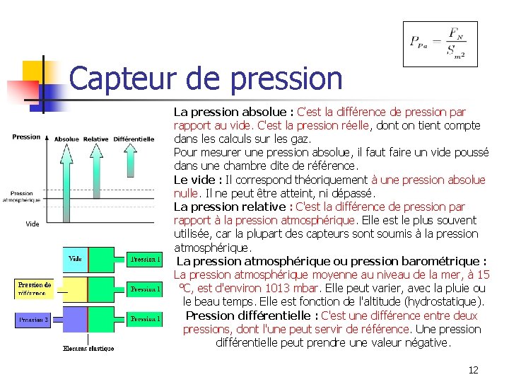 Capteur de pression Vide La pression absolue : C’est la différence de pression par