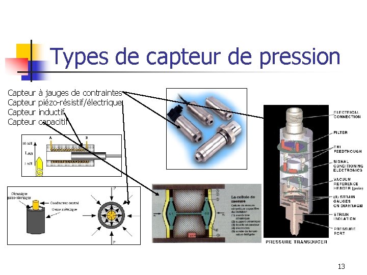 Types de capteur de pression Capteur à jauges de contraintes Capteur piézo-résistif/électrique Capteur inductif