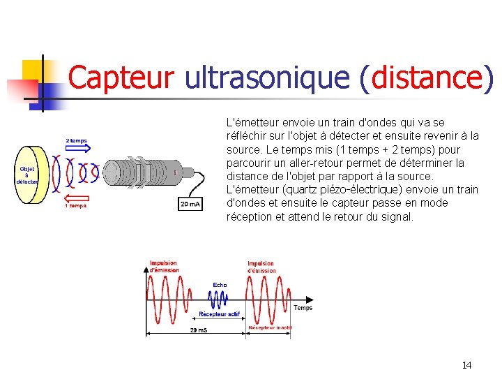 Capteur ultrasonique (distance) L'émetteur envoie un train d'ondes qui va se réfléchir sur l'objet