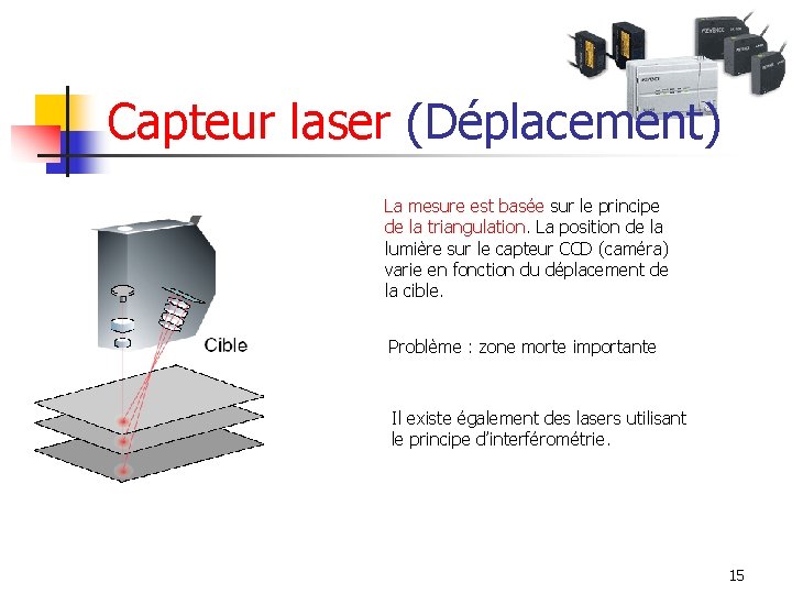 Capteur laser (Déplacement) La mesure est basée sur le principe de la triangulation. La