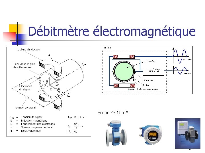 Débitmètre électromagnétique Sortie 4 -20 m. A 17 