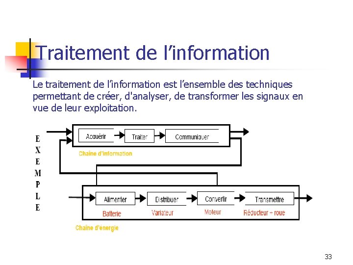 Traitement de l’information Le traitement de l’information est l’ensemble des techniques permettant de créer,