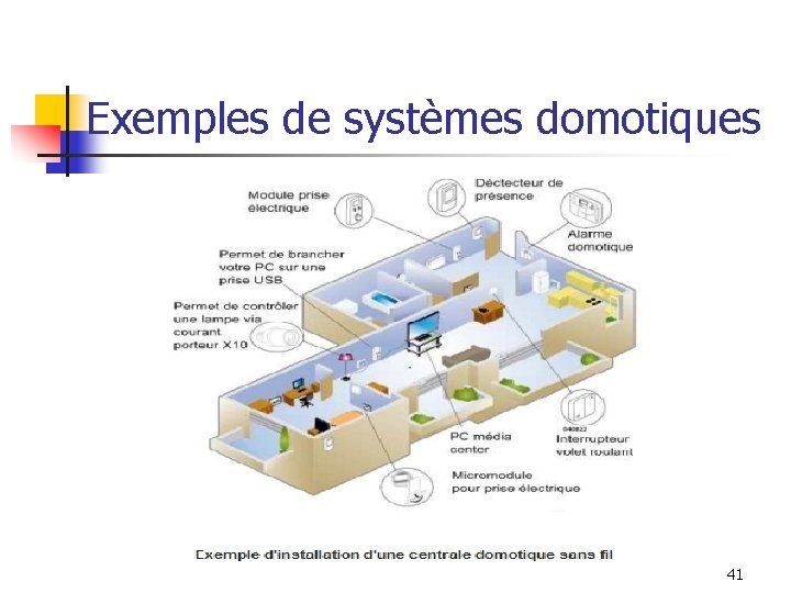 Exemples de systèmes domotiques 41 