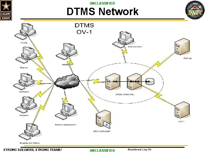 UNCLASSIFIED DTMS Network STRONG SOLDIERS, STRONG TEAMS! UNCLASSIFIED Blackboard Log-On 