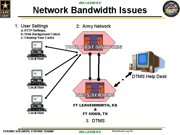 UNCLASSIFIED Network Bandwidth Issues 1: User Settings 2: Army Network a: HTTP Settings, b: