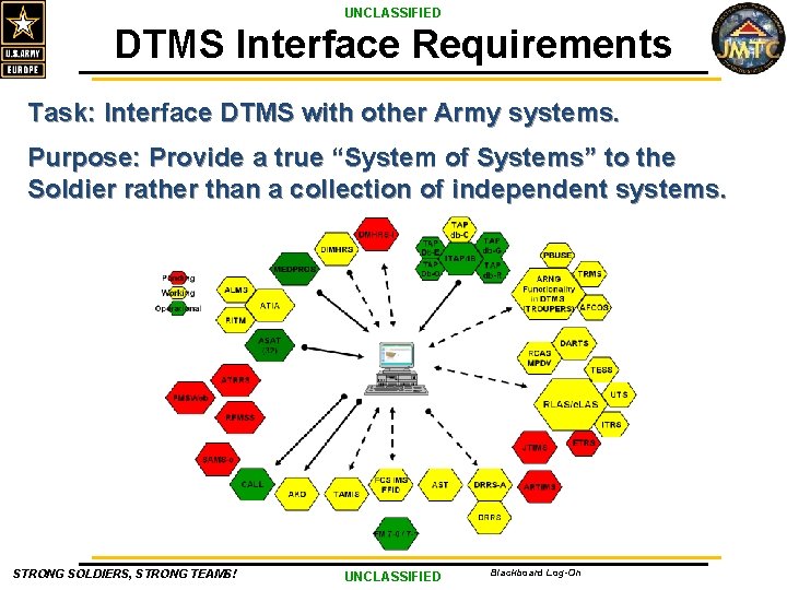 UNCLASSIFIED DTMS Interface Requirements Task: Interface DTMS with other Army systems. Purpose: Provide a