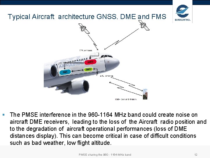 Typical Aircraft architecture GNSS, DME and FMS § The PMSE interference in the 960