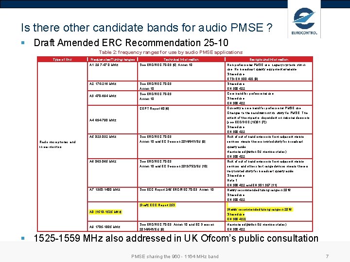 Is there other candidate bands for audio PMSE ? § Draft Amended ERC Recommendation