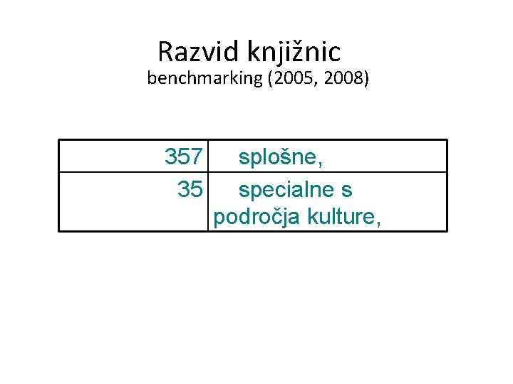 Razvid knjižnic benchmarking (2005, 2008) 357 35 splošne, specialne s področja kulture, 