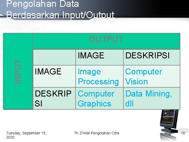 Pengolahan Data Berdasarkan Input/Output INPUT OUTPUT IMAGE Image Processing DESKRIP Computer SI Graphics Tuesday,