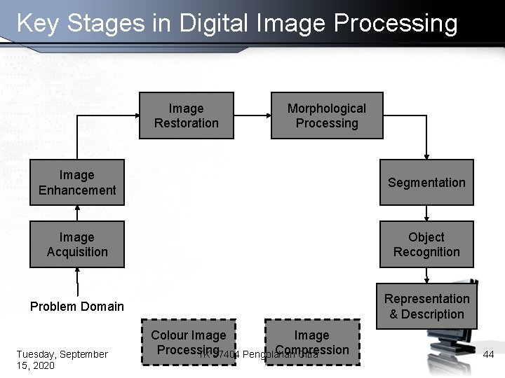 Key Stages in Digital Image Processing Image Restoration Morphological Processing Image Enhancement Segmentation Image