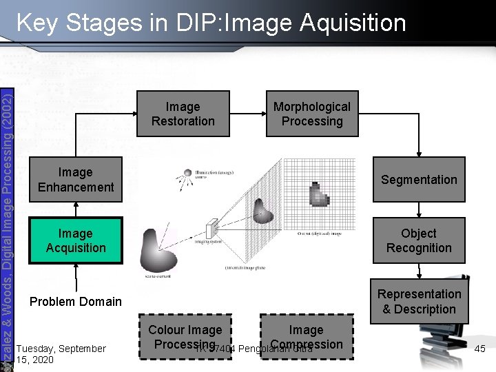 nzalez & Woods, Digital Image Processing (2002) Key Stages in DIP: Image Aquisition Image