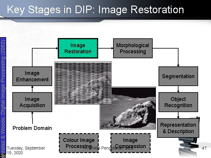nzalez & Woods, Digital Image Processing (2002) Key Stages in DIP: Image Restoration Morphological