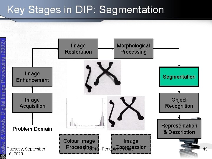 nzalez & Woods, Digital Image Processing (2002) Key Stages in DIP: Segmentation Image Restoration