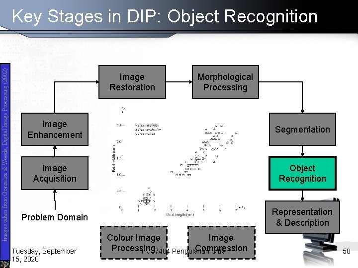 Images taken from Gonzalez & Woods, Digital Image Processing (2002) Key Stages in DIP: