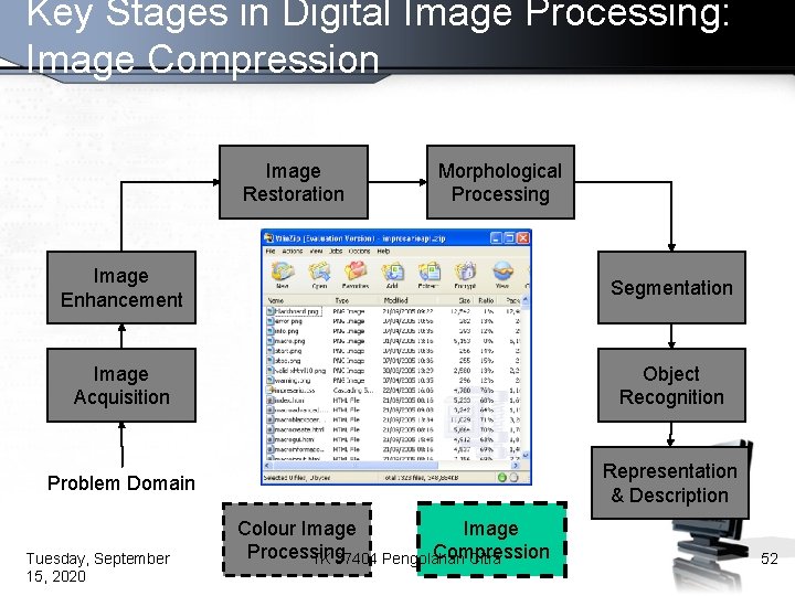 Key Stages in Digital Image Processing: Image Compression Image Restoration Morphological Processing Image Enhancement