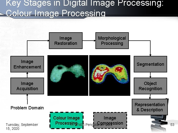 Key Stages in Digital Image Processing: Colour Image Processing Image Restoration Morphological Processing Image