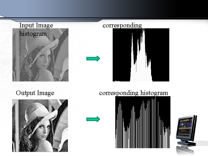 Input Image histogram Output Image corresponding histogram 