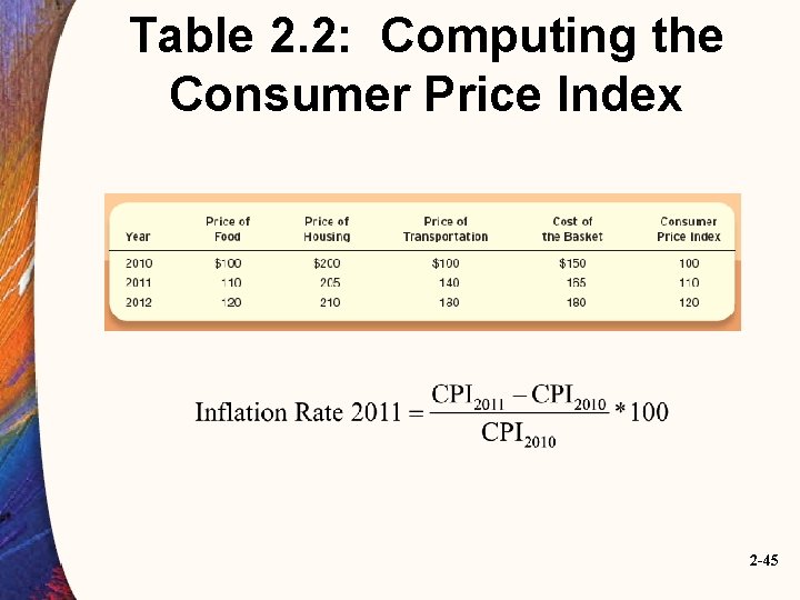 Table 2. 2: Computing the Consumer Price Index 2 -45 