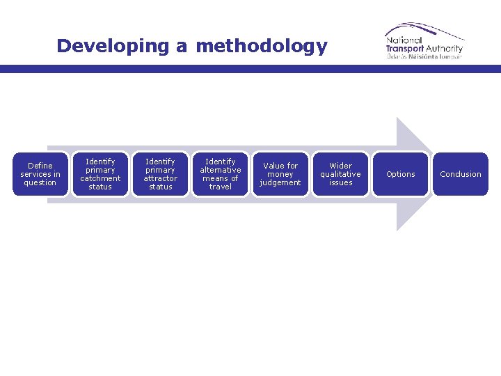 Developing a methodology Define services in question Identify primary catchment status Identify primary attractor