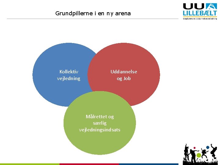 Grundpillerne i en ny arena Kollektiv vejledning Uddannelse og Job Målrettet og særlig vejledningsindsats