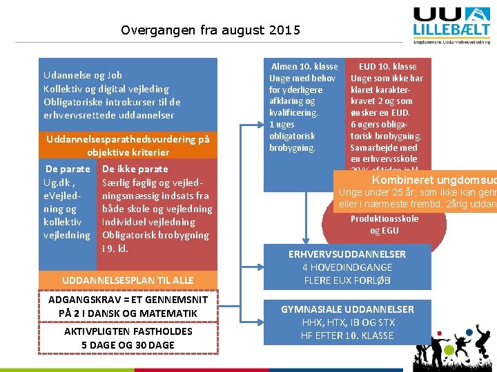 Overgangen fra august 2015 Udannelse og Job Kollektiv og digital vejleding Obligatoriske introkurser til