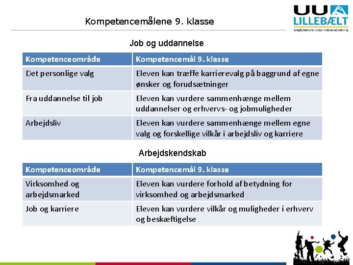 Kompetencemålene 9. klasse Job og uddannelse Kompetenceområde Kompetencemål 9. klasse Det personlige valg Eleven