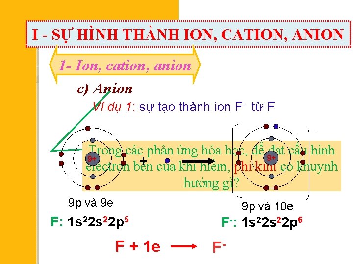 I - SỰ HÌNH THÀNH ION, CATION, ANION 1 - Ion, cation, anion c)