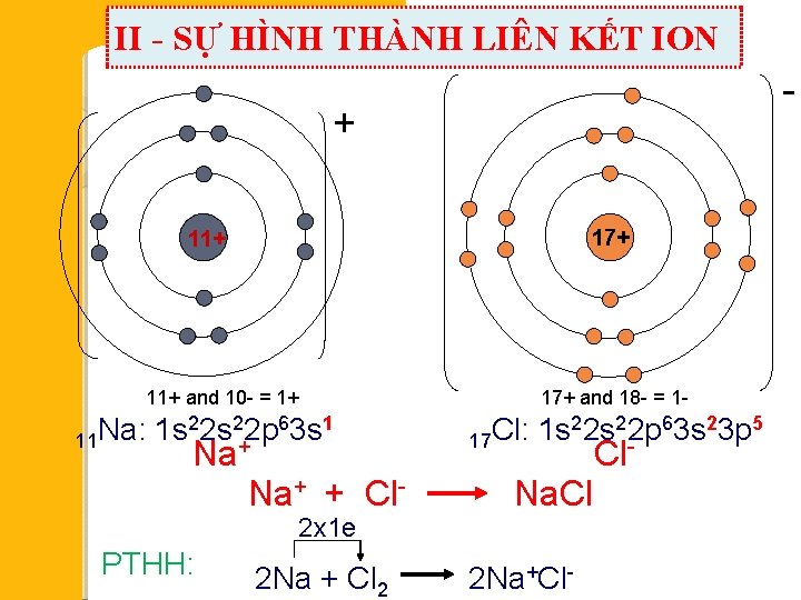 II - SỰ HÌNH THÀNH LIÊN KẾT ION - + 17+ 11 11+ and