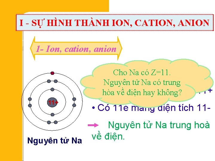 I - SỰ HÌNH THÀNH ION, CATION, ANION 1 - Ion, cation, anion 22