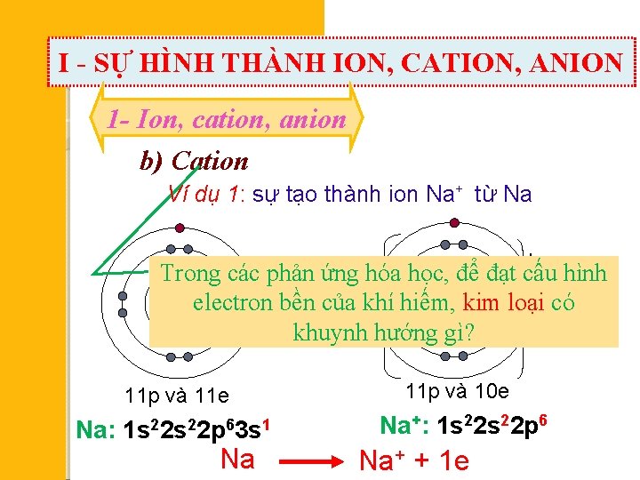 I - SỰ HÌNH THÀNH ION, CATION, ANION 1 - Ion, cation, anion b)
