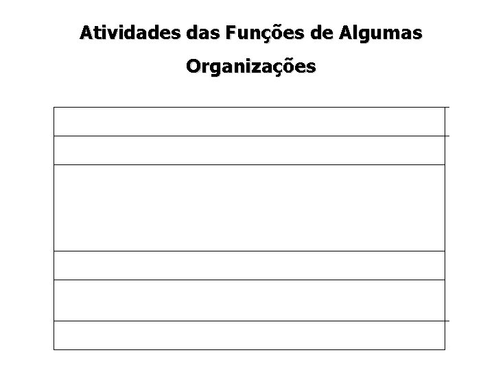 Atividades das Funções de Algumas Organizações 