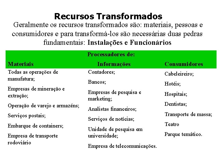 Recursos Transformados Geralmente os recursos transformados são: materiais, pessoas e consumidores e para transformá-los