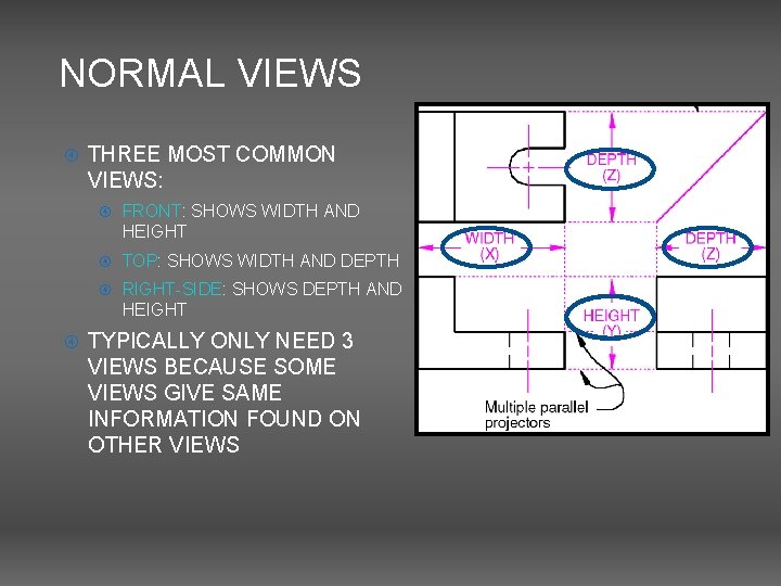 NORMAL VIEWS THREE MOST COMMON VIEWS: FRONT: SHOWS WIDTH AND HEIGHT TOP: SHOWS WIDTH