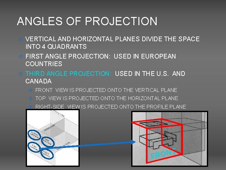 ANGLES OF PROJECTION VERTICAL AND HORIZONTAL PLANES DIVIDE THE SPACE INTO 4 QUADRANTS FIRST ANGLES OF PROJECTION VERTICAL AND HORIZONTAL PLANES DIVIDE THE SPACE INTO 4 QUADRANTS FIRST