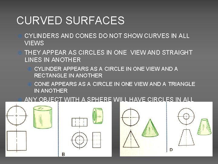 CURVED SURFACES CYLINDERS AND CONES DO NOT SHOW CURVES IN ALL VIEWS THEY APPEAR