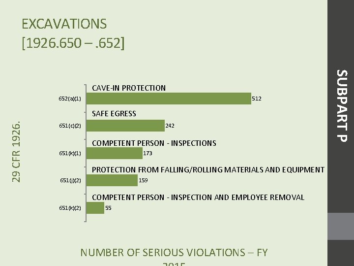 EXCAVATIONS [1926. 650 –. 652] 652(a)(1) 512 29 CFR 1926. SAFE EGRESS 242 651(c)(2)